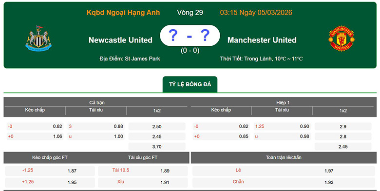 Nhận định, soi kèo Newcastle vs MU, 3h15 ngày 5/3: Tiếp đà thăng hoa - Ảnh 1