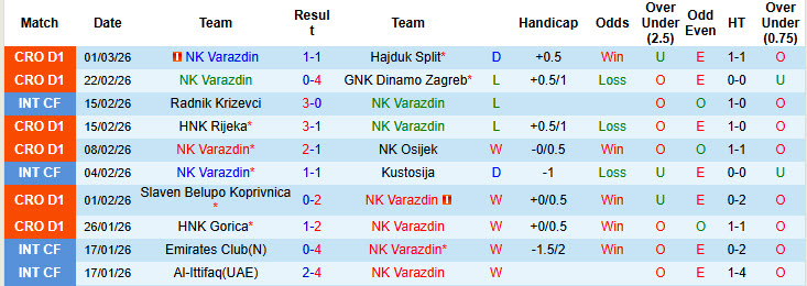 Nhận định, soi kèo NK Varazdin vs HNK Gorica, 23h00 ngày 4/3: Sáng cửa giành vé - Ảnh 2