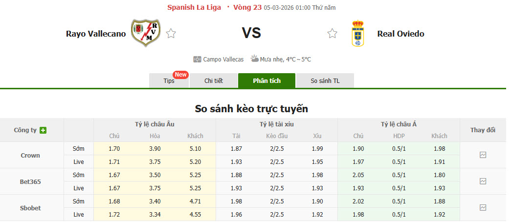 Nhận định, soi kèo Rayo Vallecano vs Real Oviedo, 01h00 ngày 5/3: Trận đấu then chốt - Ảnh 1