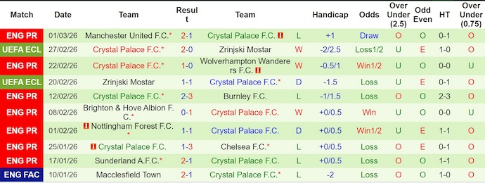 Nhận định, soi kèo Tottenham vs Crystal Palace, 3h00 ngày 6/3: Chìm trong khủng hoảng - Ảnh 2