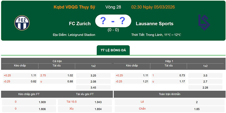 Nhận định, soi kèo Zurich vs Lausanne-Sport, 2h30 ngày 5/3: Cùng khổ - Ảnh 1