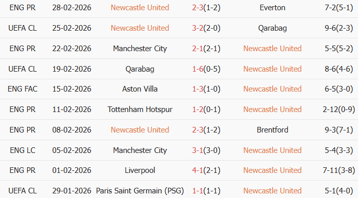 Soi kèo góc Newcastle vs MU, 3h15 ngày 05/03 - Ảnh 1