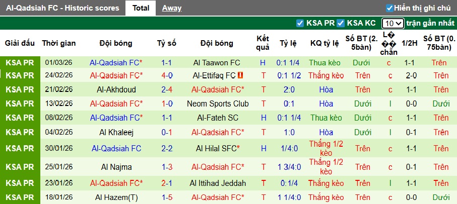Nhận định, soi kèo Al-Kholood Club vs Al-Qadsiah, 02h00 ngày 6/3: Không có bất ngờ - Ảnh 3