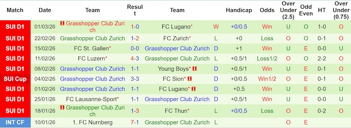 Nhận định, soi kèo Basel vs Grasshopper, 2h30 ngày 6/3: Phong độ trái ngược - Ảnh 2