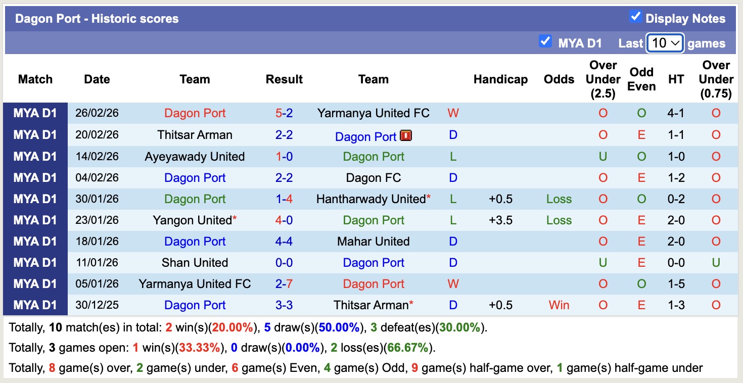 Nhận định, soi kèo Dagon Port vs Rakhine United, 16h30 ngày 6/3: Đòi nợ lượt đi - Ảnh 4