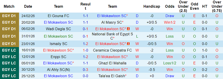 Nhận định soi kèo El Mokawloon vs Al Ahly, 02h30 ngày 6/3: Khó tránh - Ảnh 1