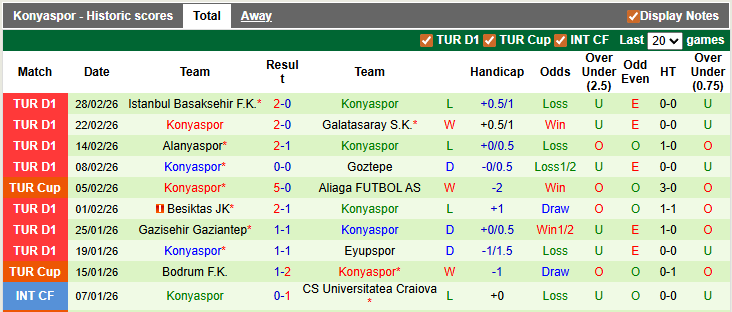Nhận định, soi kèo Eyupspor vs Konyaspor, 0h30 ngày 6/3: Hòa là đủ - Ảnh 2