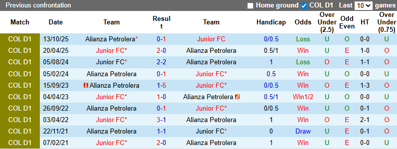 Nhận định, soi kèo Junior vs Alianza, 8h20 ngày 6/3: Áp đảo - Ảnh 4