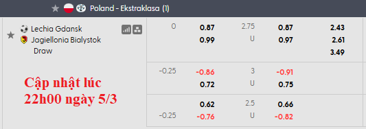 Nhận định, soi kèo Lechia Gdansk vs Jagiellonia, 2h30 ngày 7/3: Nỗ lực trụ hạng - Ảnh 5