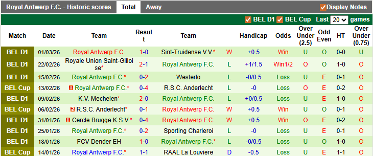 Nhận định, soi kèo Louviere vs Royal Antwerp, 2h45 ngày 7/3: Chia điểm nhạt nhòa - Ảnh 2
