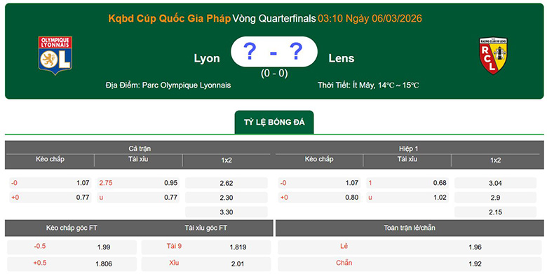 Nhận định, soi kèo Lyon vs Lens, 3h10 ngày 6/3: Đại chiến - Ảnh 1