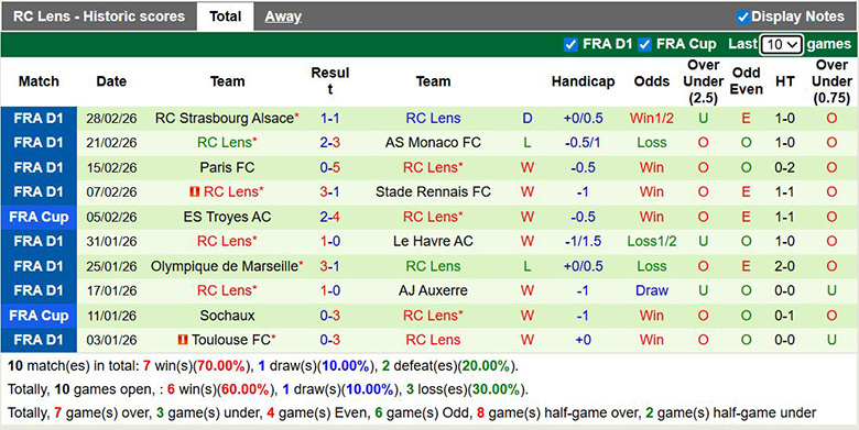 Nhận định, soi kèo Lyon vs Lens, 3h10 ngày 6/3: Đại chiến - Ảnh 4