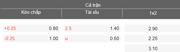 Nhận định soi kèo Mash’al vs Lokomotiv Tashkent, 21h15 ngày 5/3: Dễ đoán - Ảnh 4