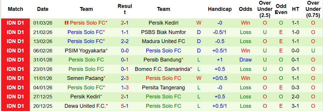 Nhận định, soi kèo Persijap Jepara vs Persis Solo, 20h30 ngày 5/3: Trận đấu sống còn - Ảnh 3