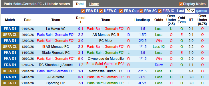 Nhận định, soi kèo PSG vs Monaco, 2h45 ngày 7/3: Lại vấp - Ảnh 1