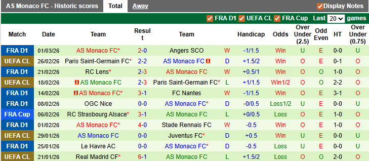 Nhận định, soi kèo PSG vs Monaco, 2h45 ngày 7/3: Lại vấp - Ảnh 2