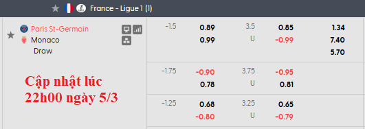 Nhận định, soi kèo PSG vs Monaco, 2h45 ngày 7/3: Lại vấp - Ảnh 5