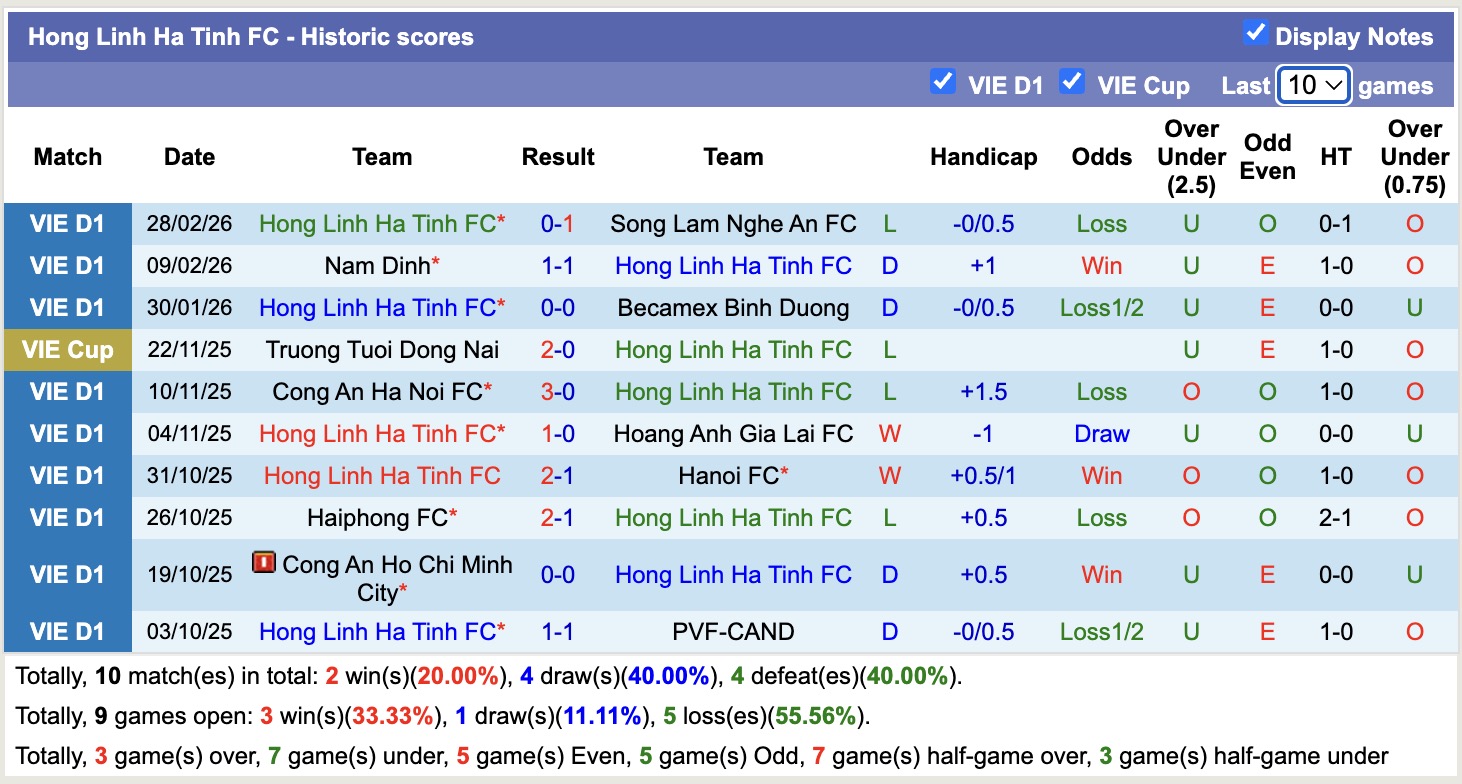Nhận định, soi kèo Thanh Hóa vs Hà Tĩnh, 18h00 ngày 6/3: Tin vào Thanh Hoá - Ảnh 4