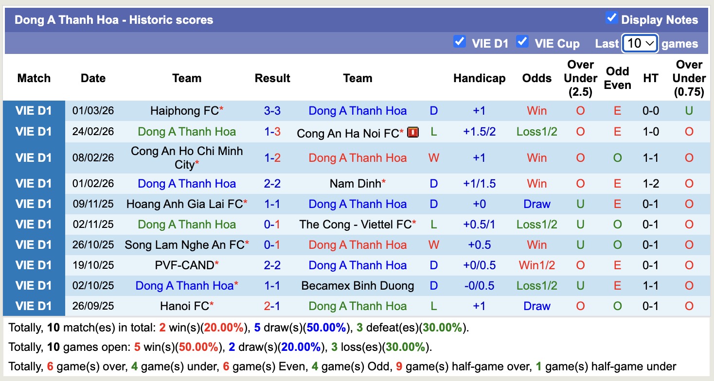 Nhận định, soi kèo Thanh Hóa vs Hà Tĩnh, 18h00 ngày 6/3: Tin vào Thanh Hoá - Ảnh 5