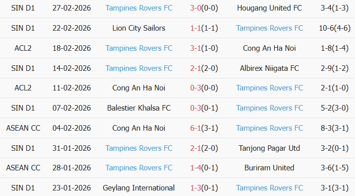 Soi kèo góc Bangkok United vs Tampines Rovers, 19h15 ngày 05/03 - Ảnh 2