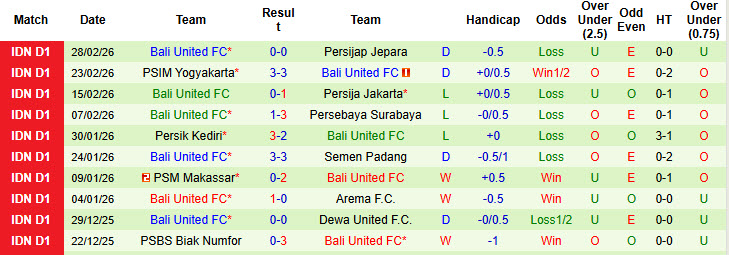 Nhận định, soi kèo Arema vs Bali United, 20h30 ngày 6/3: Cắt đuôi đối thủ - Ảnh 3