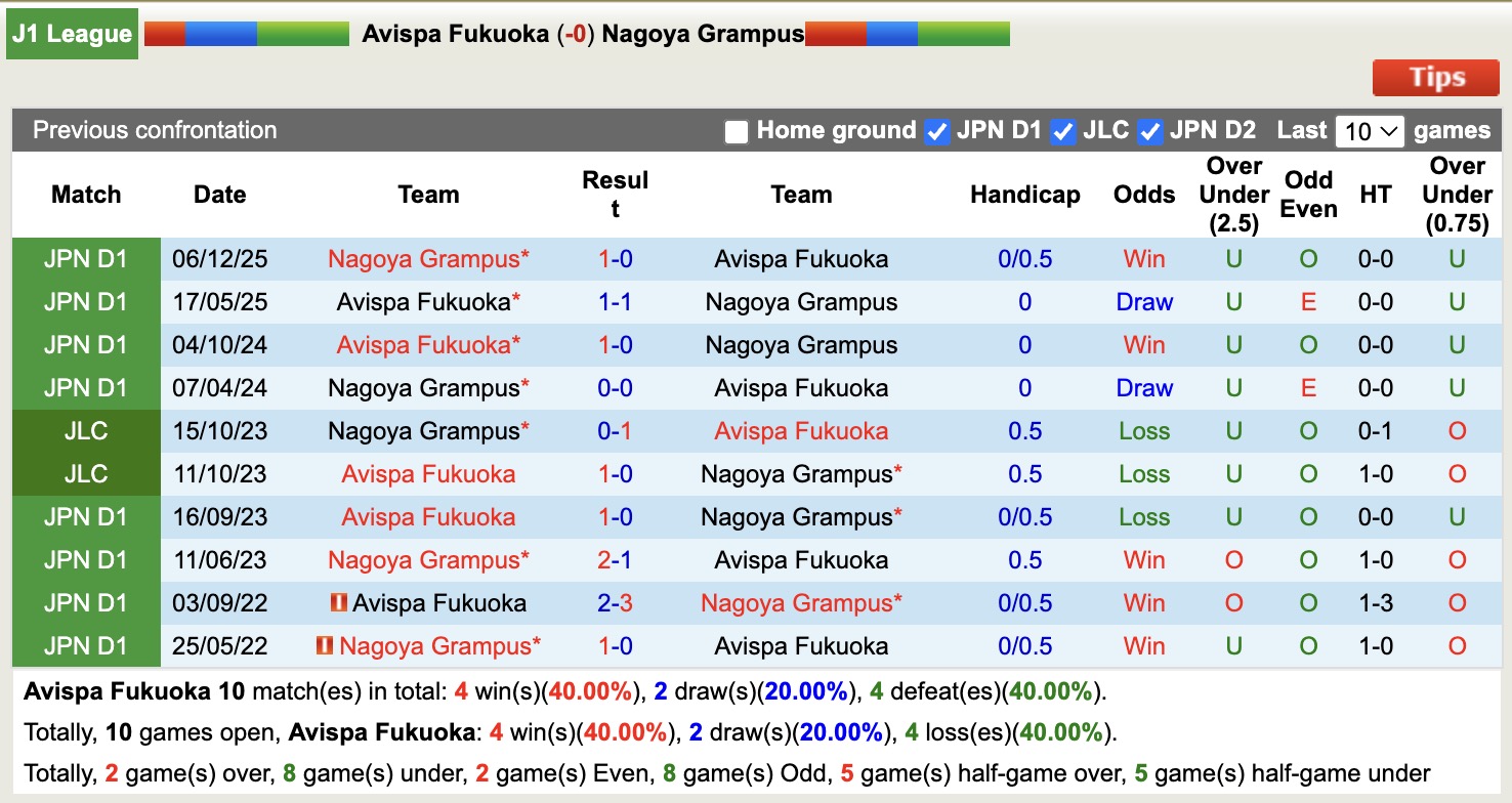 Nhận định, soi kèo Avispa Fukuoka vs Nagoya Grampus, 14h00 ngày 7/3: Kịch tính - Ảnh 3