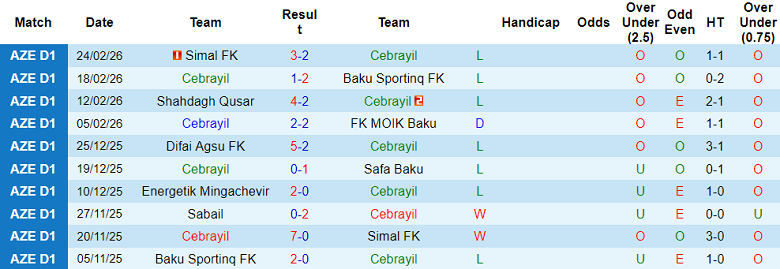 Nhận định soi kèo Cebrayil vs Sabail, 18h00 ngày 6/3: Đòi nợ - Ảnh 1