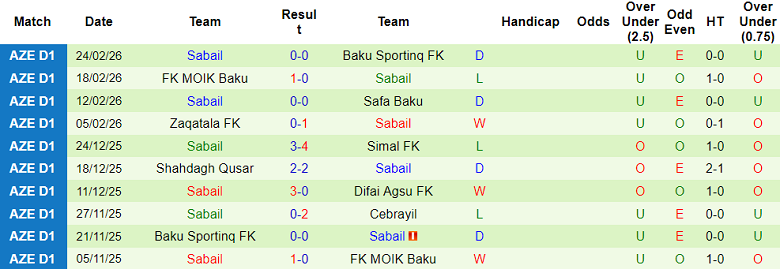 Nhận định soi kèo Cebrayil vs Sabail, 18h00 ngày 6/3: Đòi nợ - Ảnh 2
