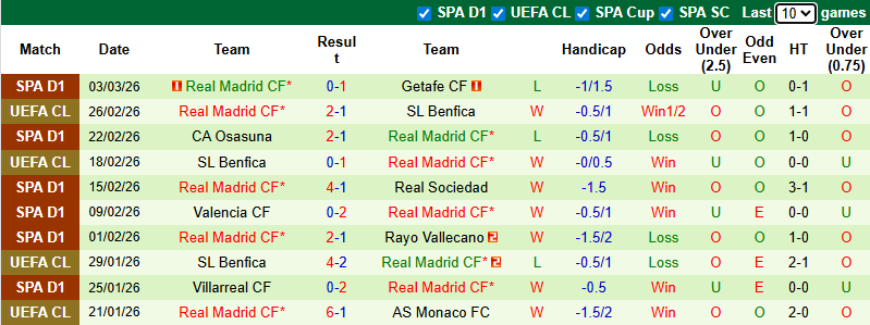 Nhận định, soi kèo Celta Vigo vs Real Madrid, 3h00 ngày 7/3: Khó khăn chồng chất - Ảnh 3