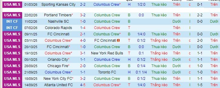 Nhận định, soi kèo Columbus Crew vs Chicago Fire - Ảnh 2
