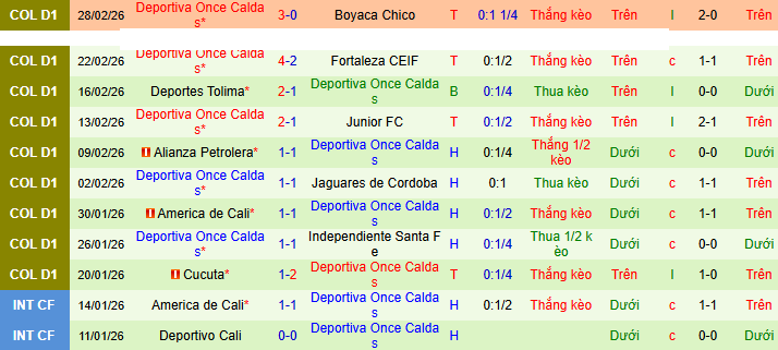 Nhận định, soi kèo Deportivo Cali vs Once Caldas - Ảnh 2
