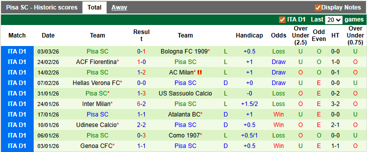 Nhận định, soi kèo Juventus vs Pisa, 2h0450 ngày 8/3: Buồn ngủ gặp chiếu manh - Ảnh 2
