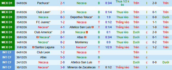Nhận định, soi kèo Necaxa vs Pumas UNAM - Ảnh 2