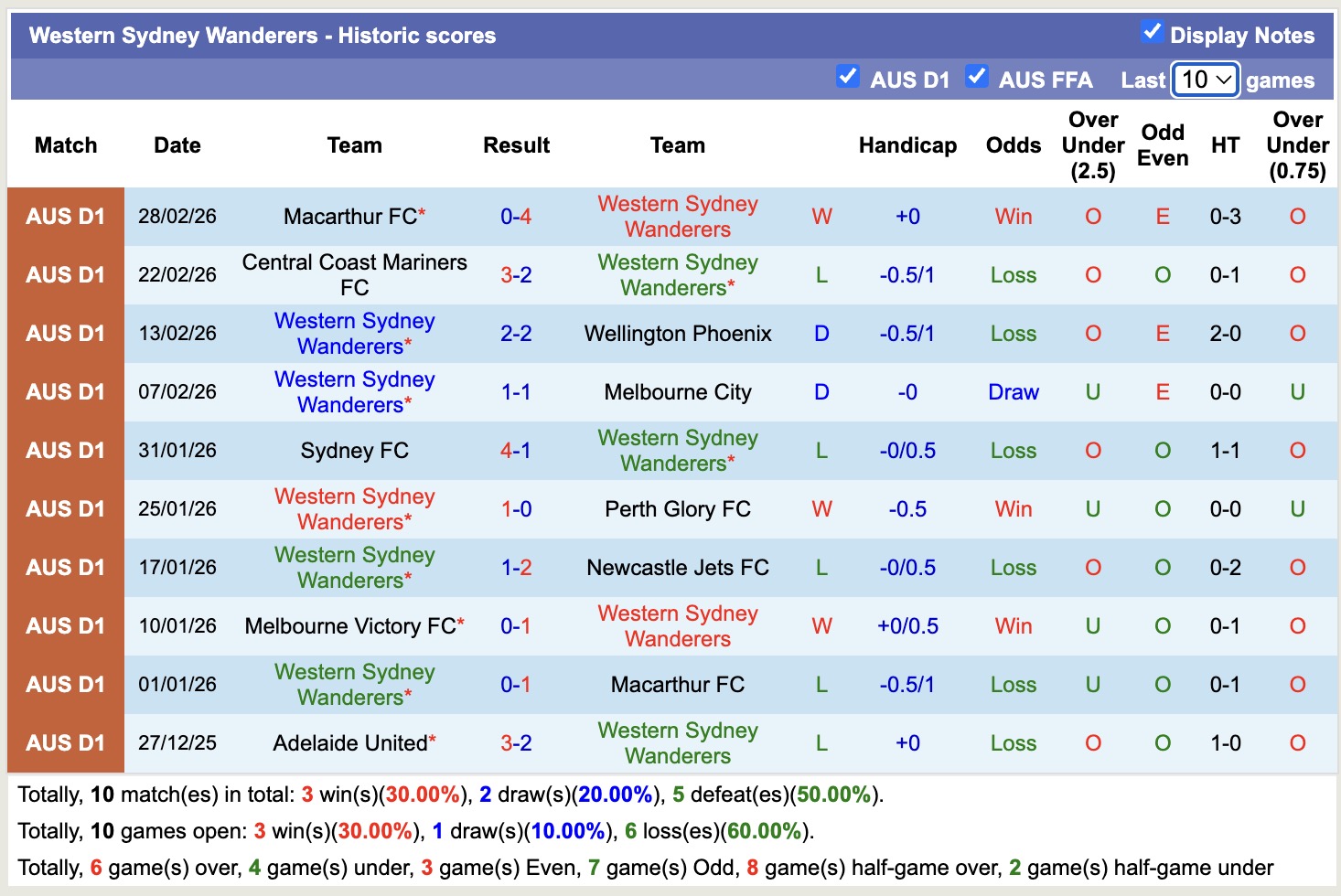 Nhận định, soi kèo Newcastle Jets vs Western Sydney Wanderers, 13h00 ngày 7/3: Lấy lại cảm hứng - Ảnh 4