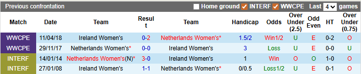Nhận định, soi kèo nữ Hà Lan vs nữ Ireland, 2h45 ngày 8/3: Thắng khó nhọc - Ảnh 3