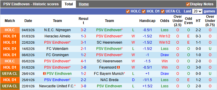 Nhận định, soi kèo PSV vs AZ Alkmaar, 2h00 ngày 8/3: Gần hơn đến ngôi vương - Ảnh 1