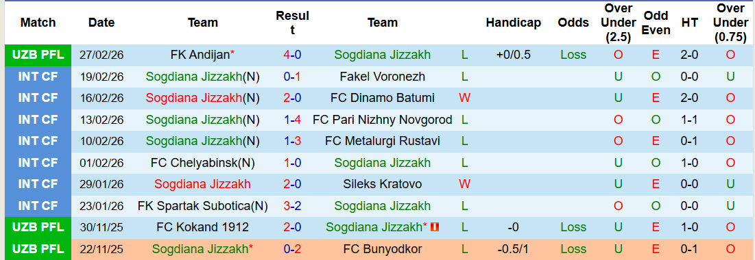 Nhận định, soi kèo Sogdiana Jizzakh vs Nasaf, 21h15 ngày 6/3: Lấy lại hình tượng - Ảnh 2