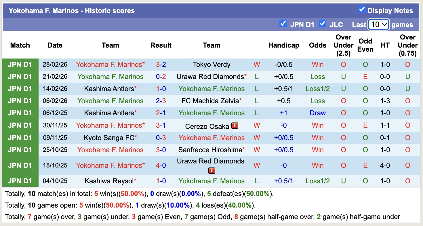 Nhận định, soi kèo Tokyo vs Yokohama F. Marinos, 12h00 ngày 7/3: Mãn nhãn - Ảnh 4
