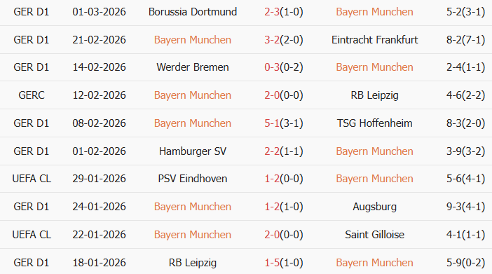 Soi kèo góc Bayern Munich vs Monchengladbach, 2h30 ngày 07/03 - Ảnh 1