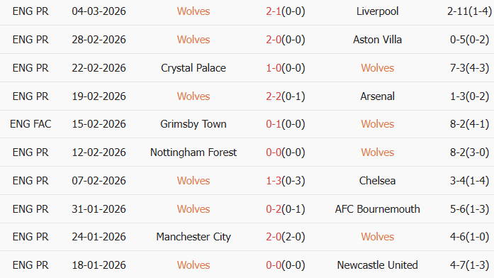 Soi kèo góc Wolves vs Liverpool, 3h00 ngày 07/03 - Ảnh 1