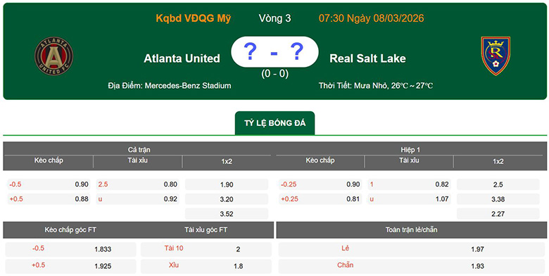 Nhận định, soi kèo Atlanta United vs Real Salt Lake, 7h30 ngày 8/3: Mất thiêng - Ảnh 1