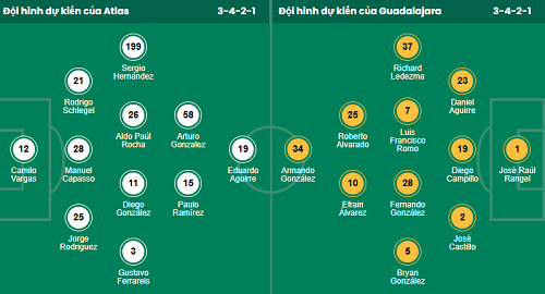 Nhận định, soi kèo Atlas vs Chivas Guadalajara - Ảnh 1
