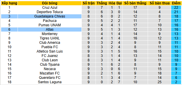 Nhận định, soi kèo Atlas vs Chivas Guadalajara - Ảnh 5