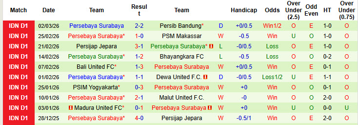 Nhận định, soi kèo Borneo Samarinda vs Persebaya Surabaya, 20h30 ngày 7/3: Trở lại cuộc đua - Ảnh 3