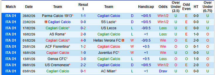 Nhận định, soi kèo Cagliari vs Como, 21h00 ngày 7/3: Thể lực bị bào mòn - Ảnh 2