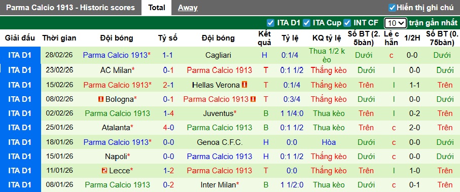Nhận định, soi kèo Fiorentina vs Parma, 21h00 ngày 8/3: Khó phân thắng bại - Ảnh 3