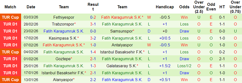 Nhận định soi kèo Gaziantep vs Fatih Karagumruk, 17h30 ngày 8/3: Khó tránh - Ảnh 2