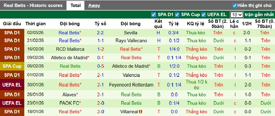 Nhận định, soi kèo Getafe vs Real Betis, 22h15 ngày 8/3: Ca khúc khải hoàn - Ảnh 3