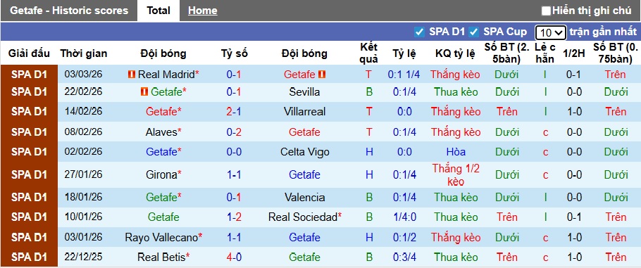 Nhận định, soi kèo Getafe vs Real Betis, 22h15 ngày 8/3: Ca khúc khải hoàn - Ảnh 4