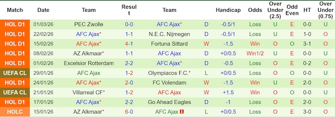 Nhận định, soi kèo Groningen vs Ajax, 22h30 ngày 7/3: Cơ hội cho khách - Ảnh 2